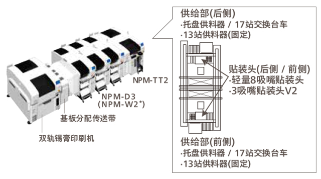 鬆下全自動榴莲视频黄片版基本規格