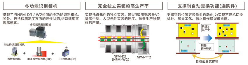 鬆下全自動榴莲视频黄片版生產率/機種切換性