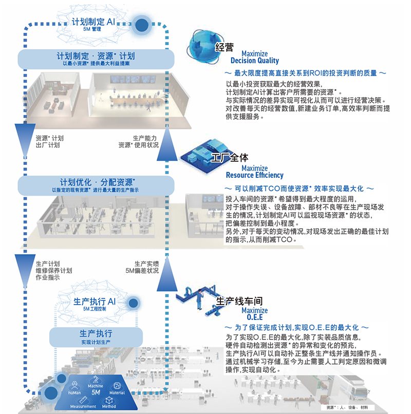 鬆下X係列榴莲视频黄片版 模塊多功能NPM-WX,WXS.jpg