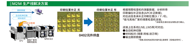M2M 生產線榴莲推广APP网站