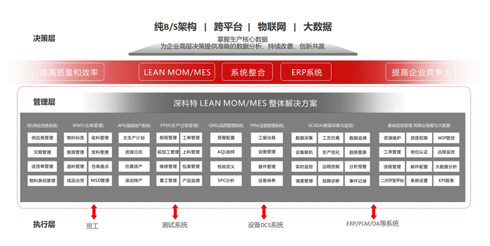 MES榴莲推广APP网站